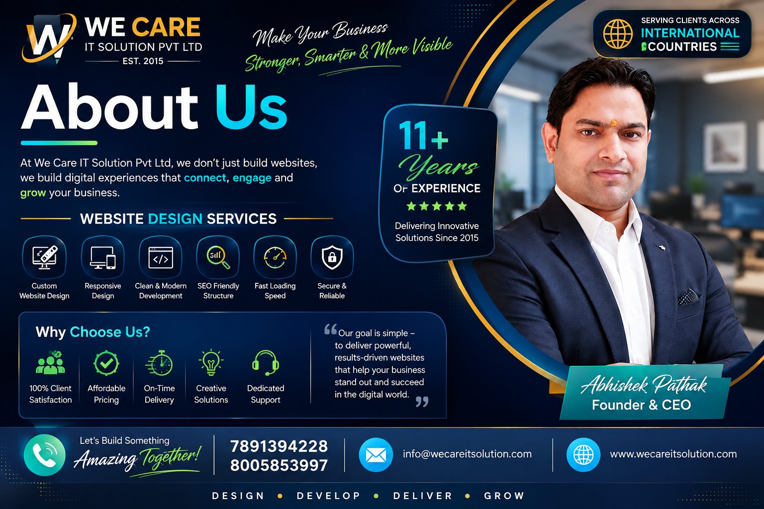 Professional website design and web development services by WITS We Care IT Solution